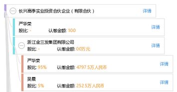 長(zhǎng)興高季實(shí)業(yè)投資合伙企業(yè) 實(shí)業(yè)投資新路徑的探索與實(shí)踐